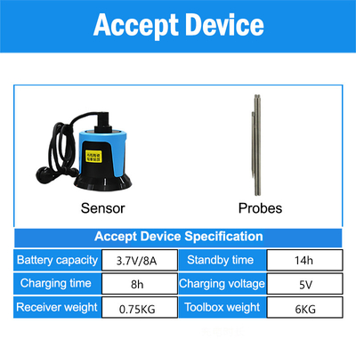 Bộ định vị đường ống ngầm PQWT PD300 Máy phát từ xa phát hiện rò rỉ đường dây