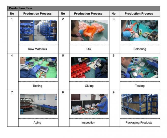 Pqwt-L4000 Good Quantity Locating Pipe Leak Sensor Detector