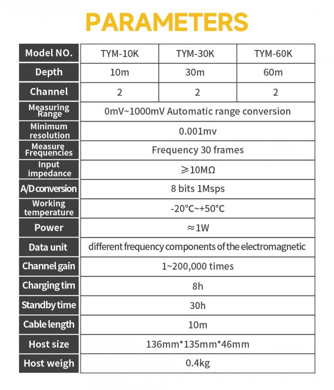 Thiết bị thăm dò địa chất TYM K Series 60m Cavity Karst Mobile Cave Detector 8