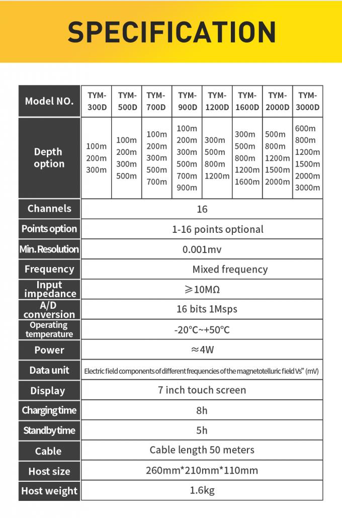 TYM D Series 500m Well Water Detector Underground Finder 16 kênh Thiết bị khảo sát địa vật lý 5